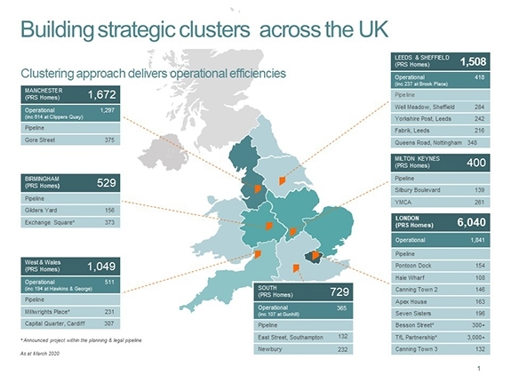 Clusters in key cities